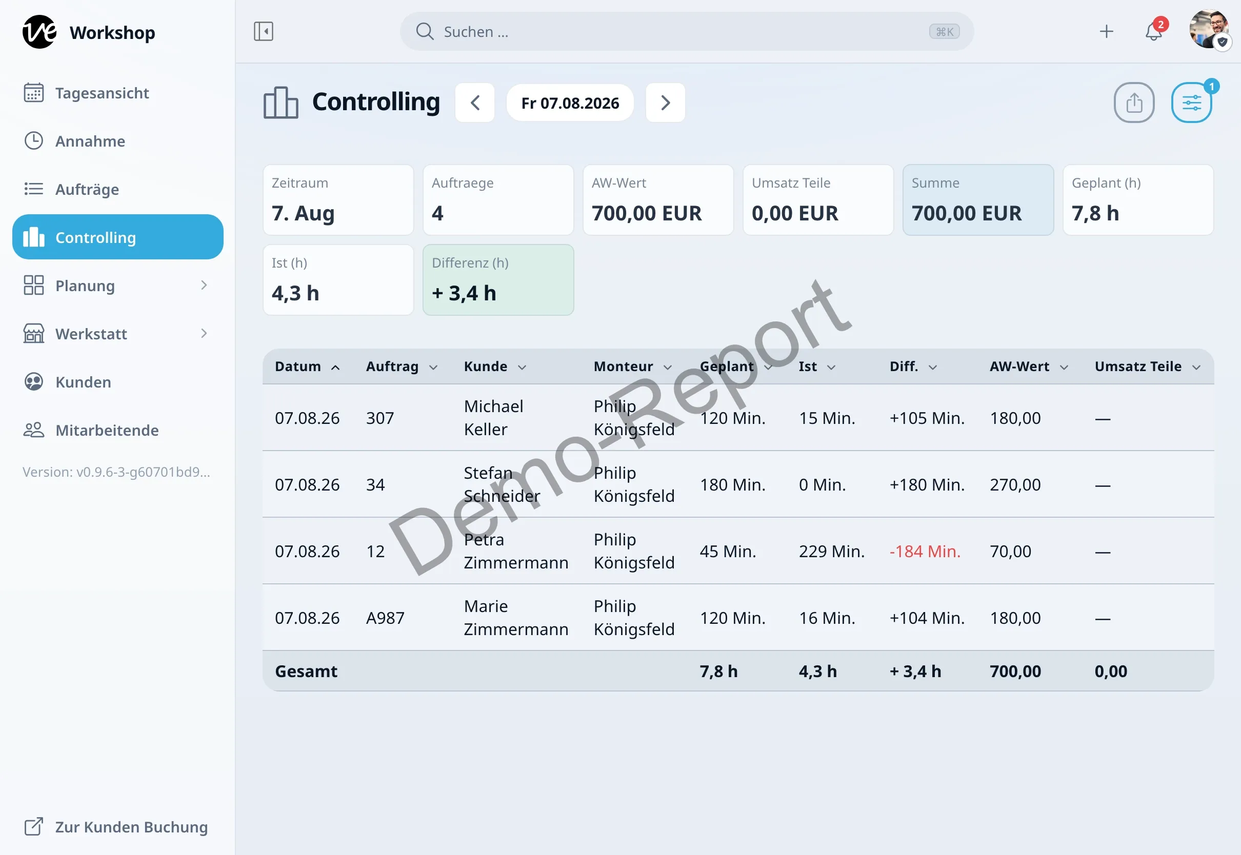 Controlling-Report mit Kennzahlenzeile und Plan/Ist-Tabelle